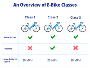 Electric Bikes